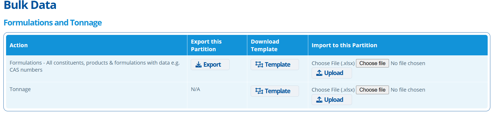 Formulation and Tonnage