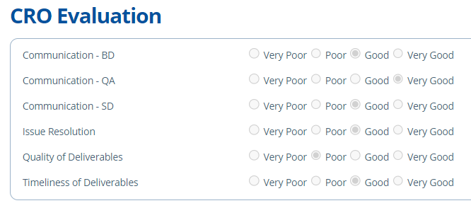 cro evaluation