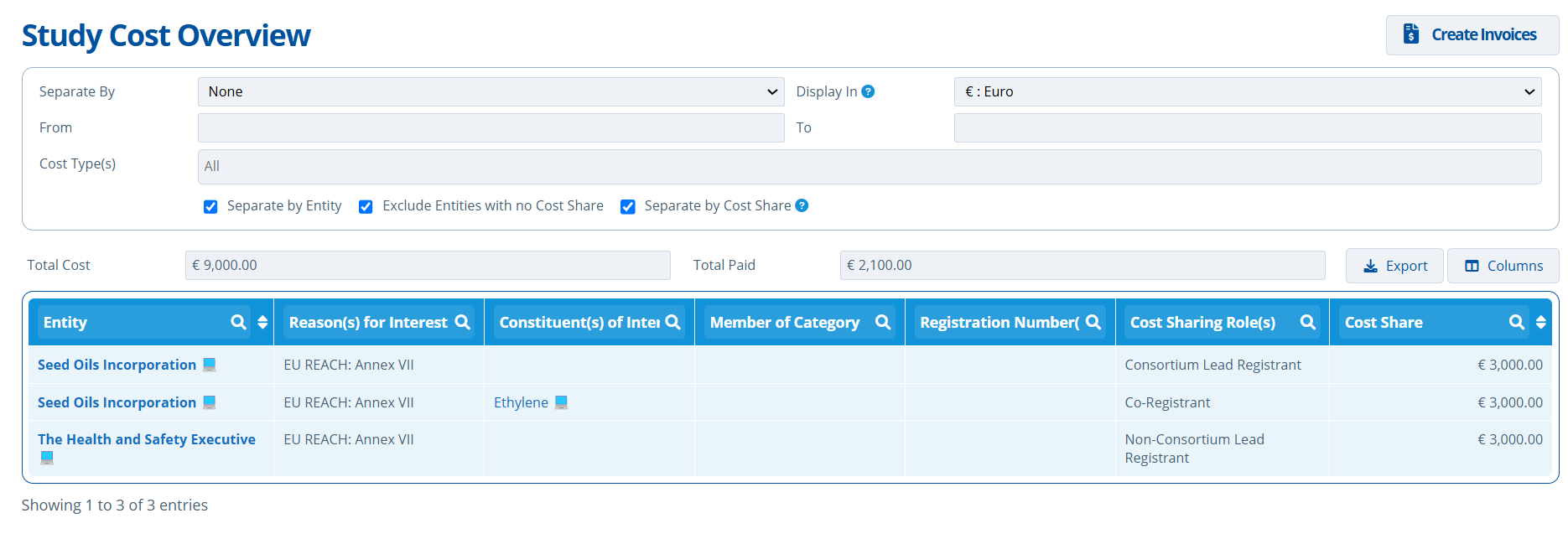 cost overview tab