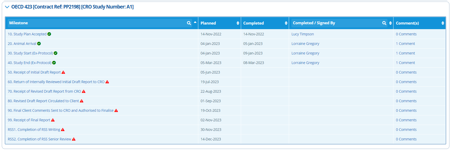 study timeline